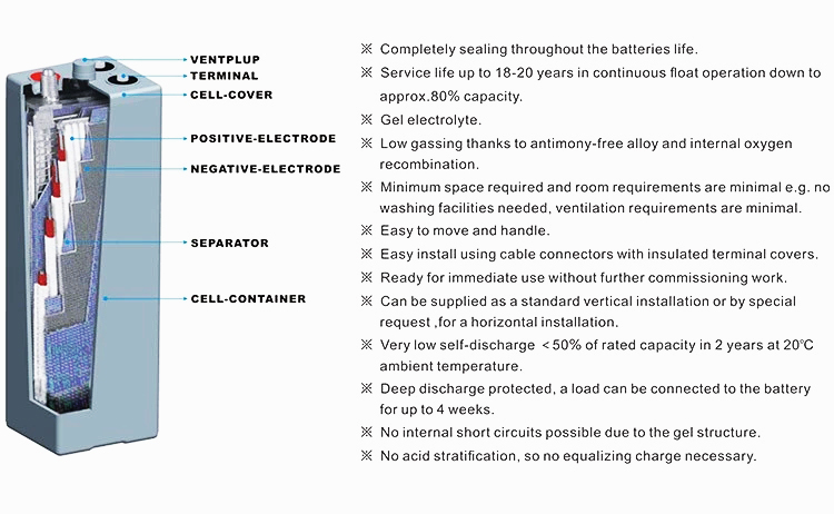 2V 200-3000AH Solar Storage Tubular Gel Battery