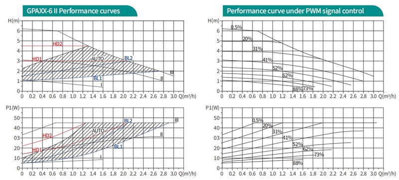 High-efficiency circulators