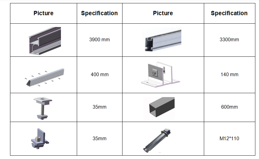 Concrete Flat Roof Mounting