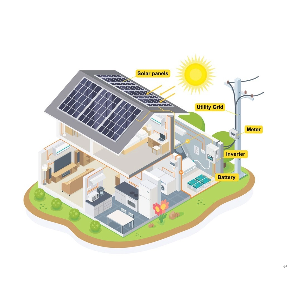 Ηλιακό σύστημα 10KW On Grid για Οικιακή & Εμπορική Χρήση