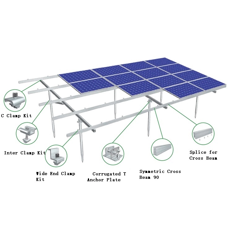 Εξατομικευμένα συστήματα τοποθέτησης ηλιακών στηριγμάτων γείωσης