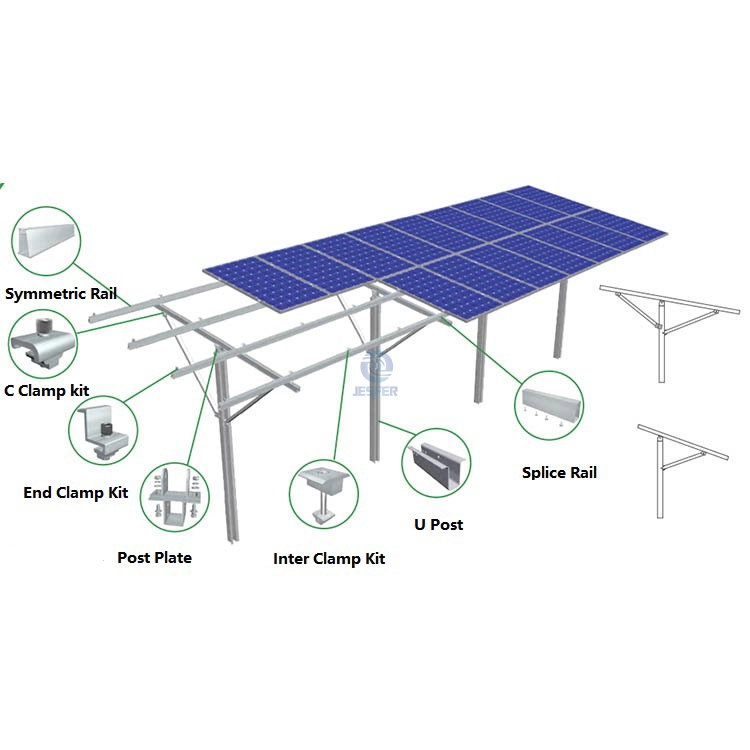 Σύστημα Υποστήριξης Φ/Β ηλιακών δομών γείωσης διπλού πασσάλου