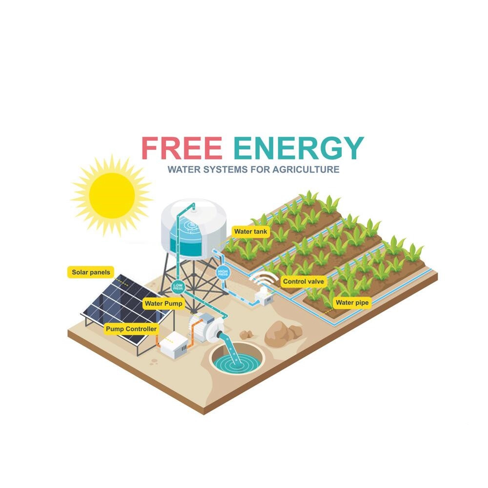 Ηλιακό Σύστημα Αντλίας Νερού 7,5KW συνεχούς ρεύματος για άρδευση αγροτικών προϊόντων
