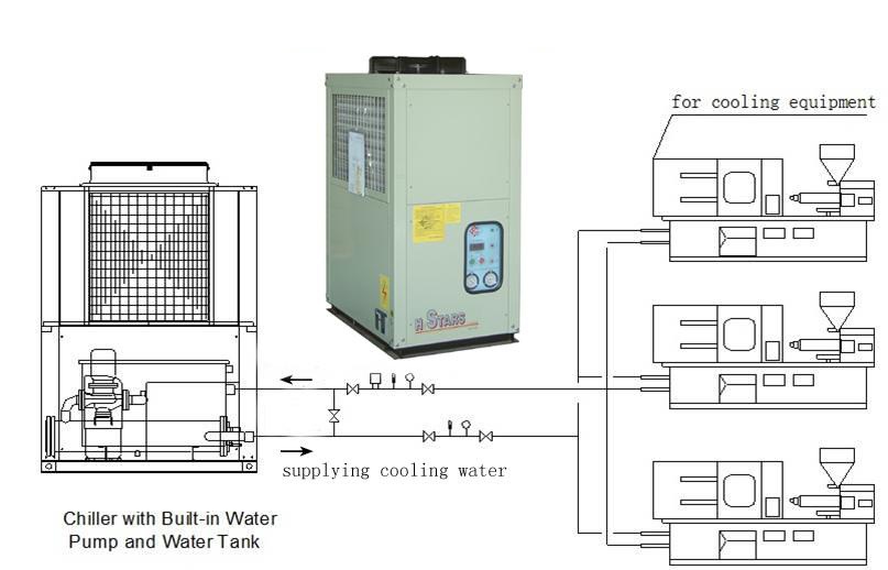 Water Cooled Industrial Chiller Units