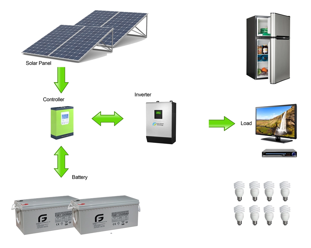 Ηλιακή γεννήτρια 1kw off Grid Solar Power System (230V)