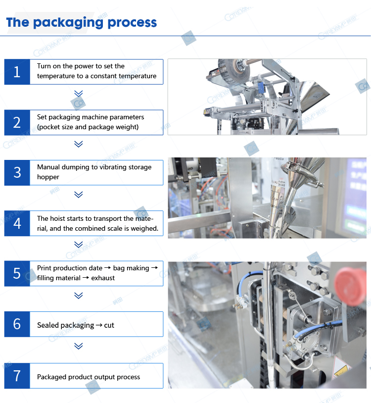 Packaging process