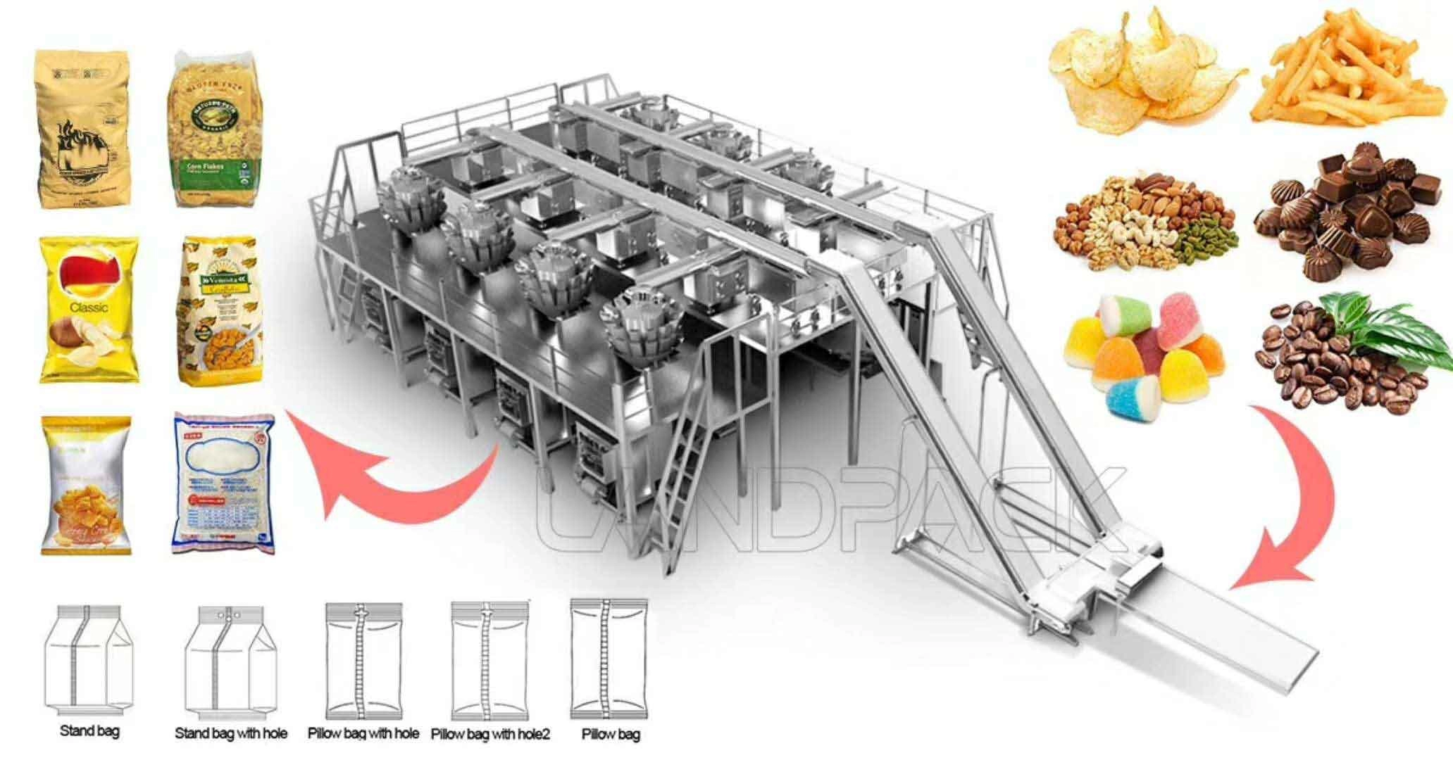 Πολυλειτουργική Αυτόματη Ζύγιση Μηχανή Συσκευασίας Τροφίμων Φουσκωμένων Ποπ Κορν