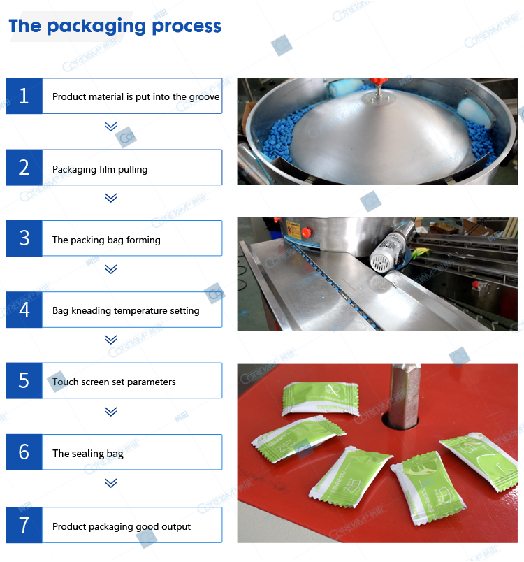 Packaging process