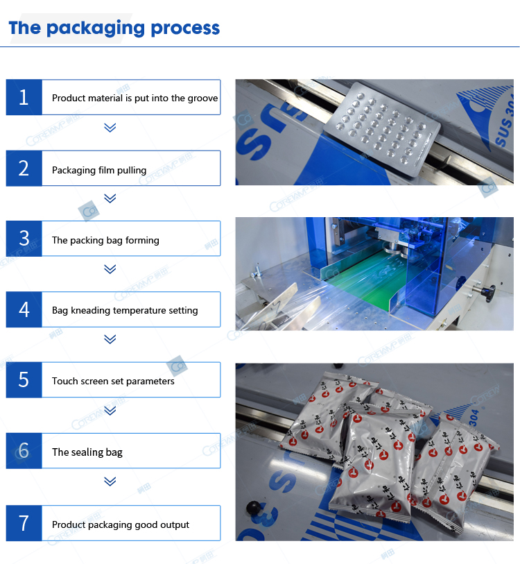 Packaging process