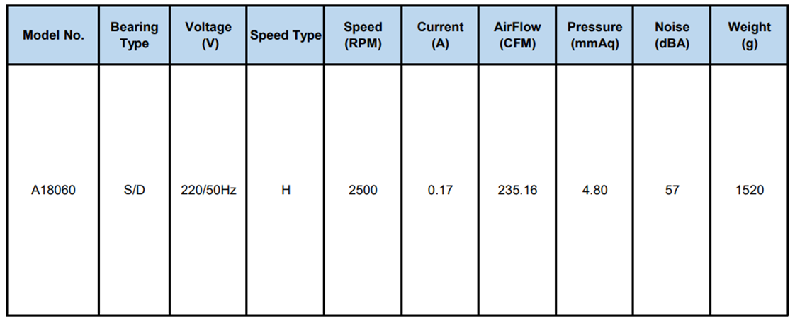 Αξονικός ανεμιστήρας ψύξης 220V AC