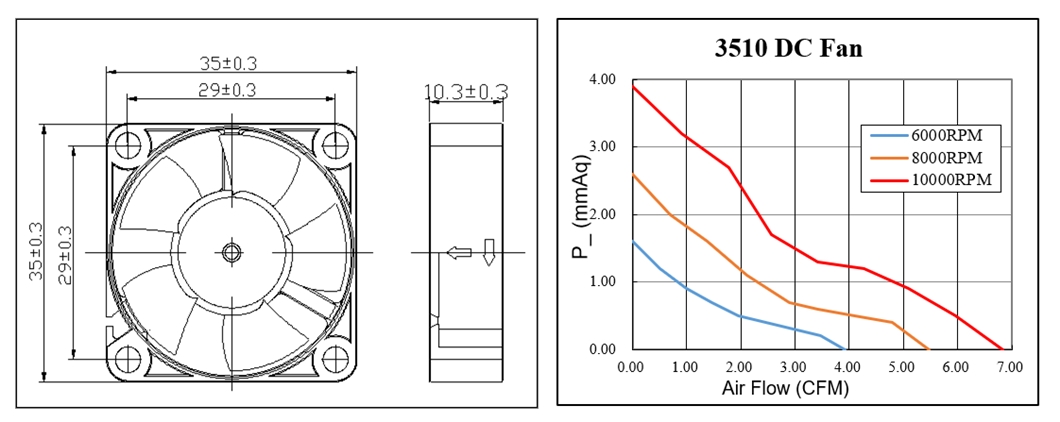 Μίνι ανεμιστήρας ψύξης DC αξονικής ροής 35 mm