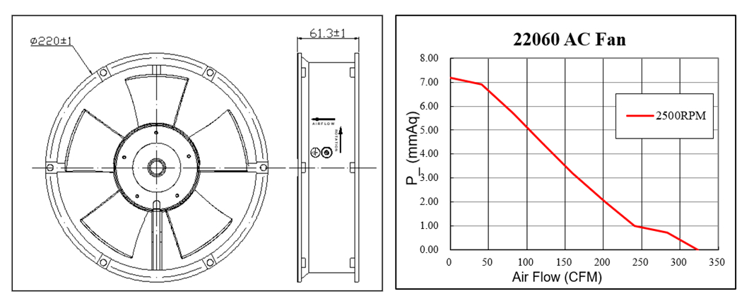 Αξονικός ανεμιστήρας AC ψύξης κινητήρα 220V