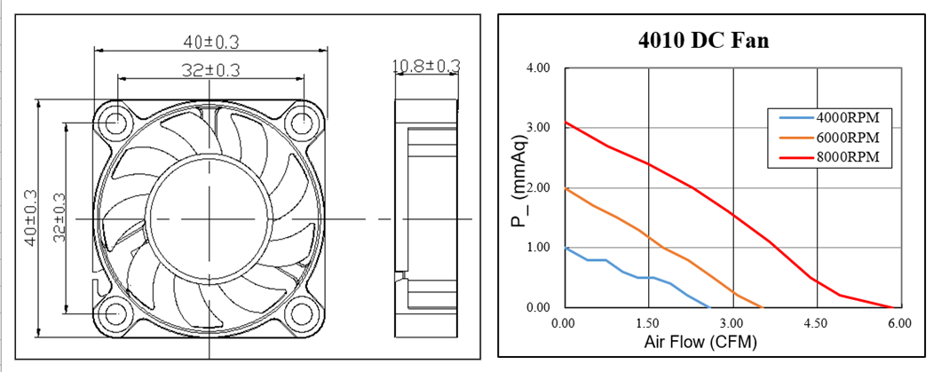 Πλαστικός ανεμιστήρας ψύξης 5V 12V 24V DC