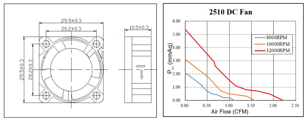 Μίνι ανεμιστήρας εξαερισμού DC Cooling