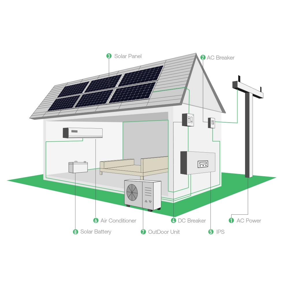 Συστήματα ψύξης οικιακών κλιματιστικών μονάδων με συνεχή ηλιακή ενέργεια εκτός δικτύου