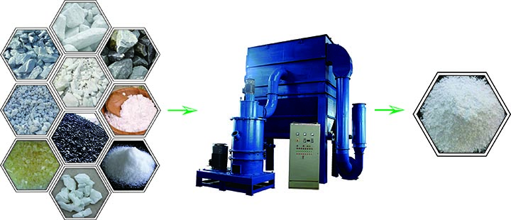 micro pulverizer hammer mill