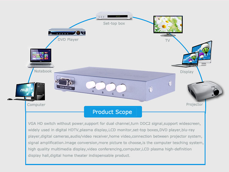 4 ports vga switch