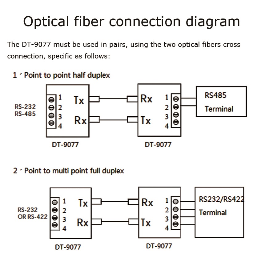 Fiber modem 3 σε 1