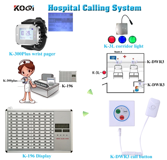 Έξυπνο ρολόι συστήματος κλήσης νοσοκόμας