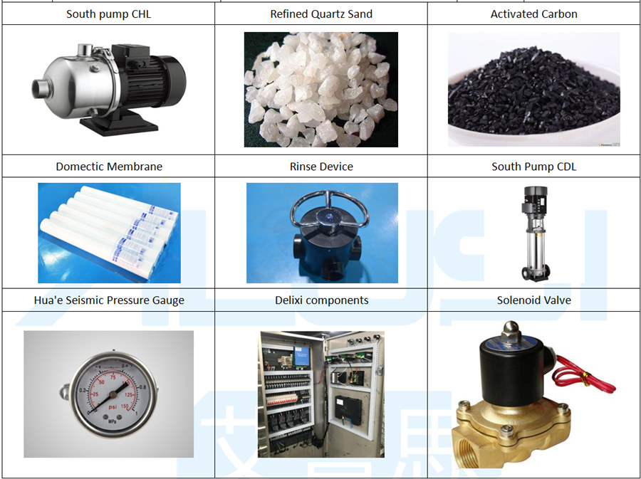 Share Parts of Ro water treatment