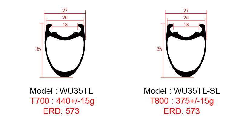 35mm carbon rims