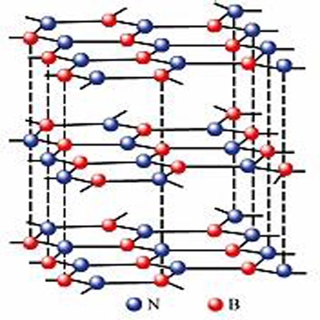 Νανοσκόνες υψηλής καθαρότητας εξαγωνικό νιτρίδιο βορίου BN