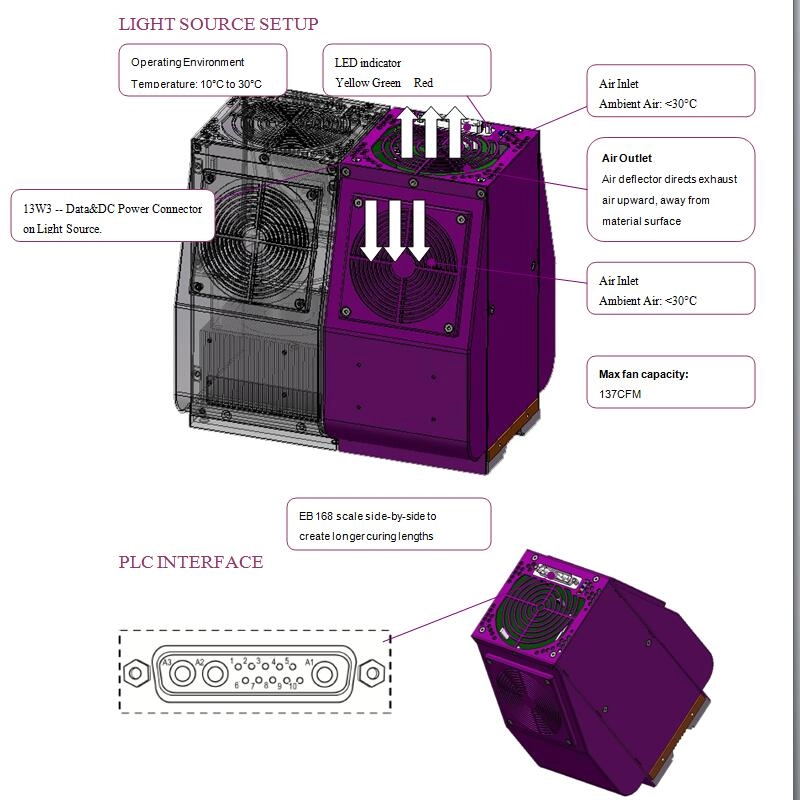 Air Cooling UV Solidify Machine Curing Οθόνη αφής κινητού τηλεφώνου