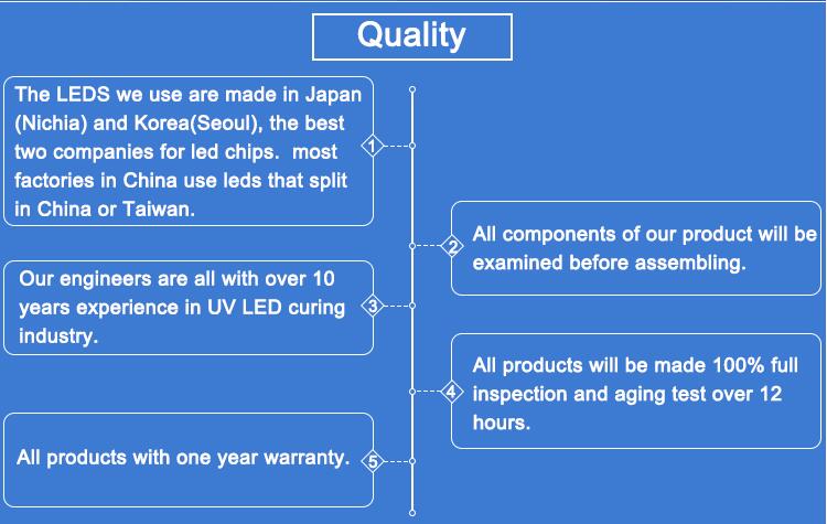 UV LED Medical Instrument