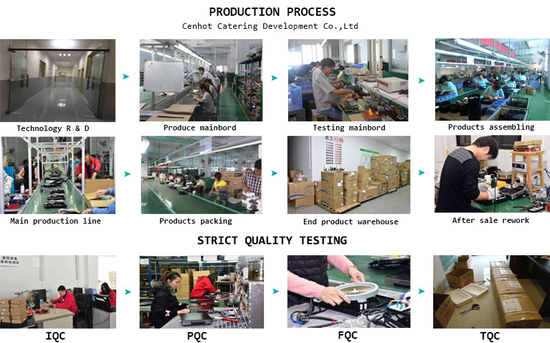 Διαδικασία παραγωγής & αυστηρός έλεγχος ποιότητας - CENHOT