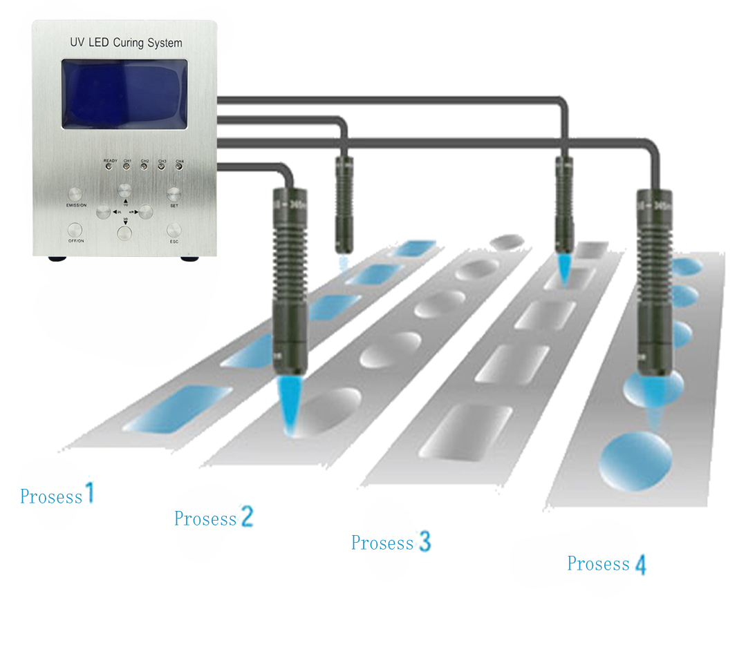 Independent Control 4 LED Irradiation Head