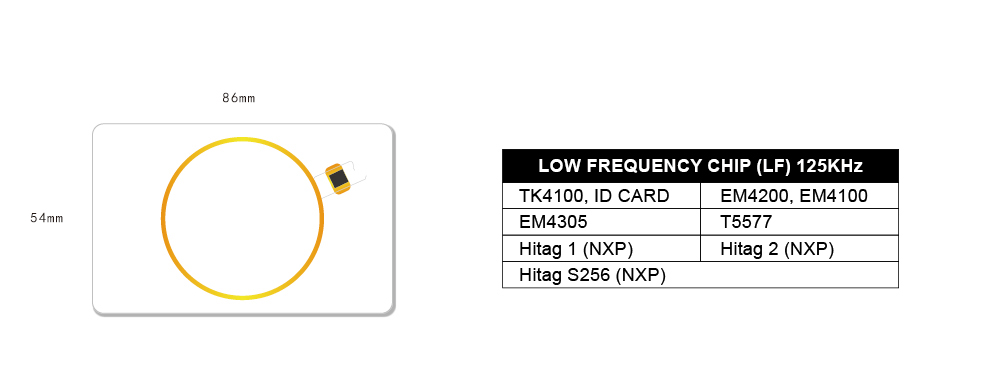 LF RFID Card Structure 