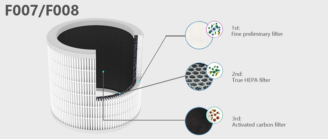 F008 Actived carbon filter