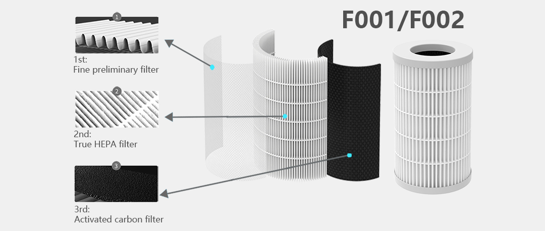 F001 carbon filter