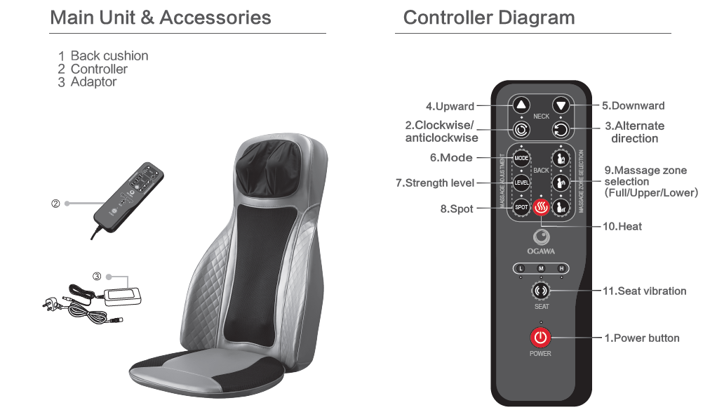 Shiatsu Massager Cushion Packing Detail