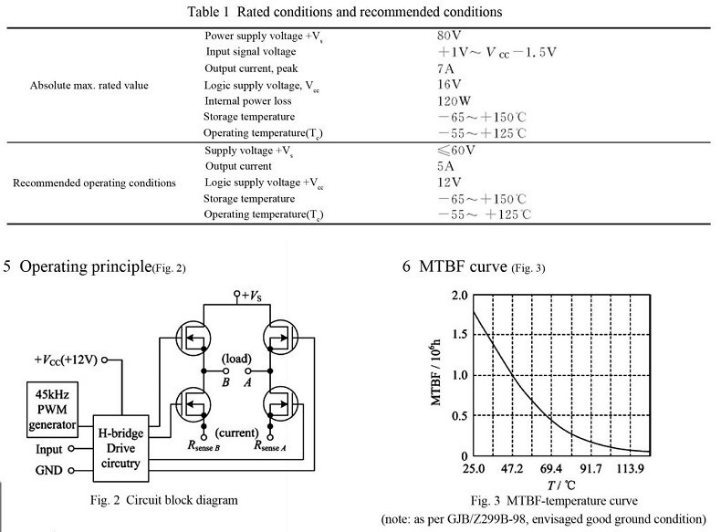 PWM amplifier (HSA400)