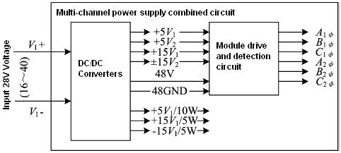 Circuit block diagram