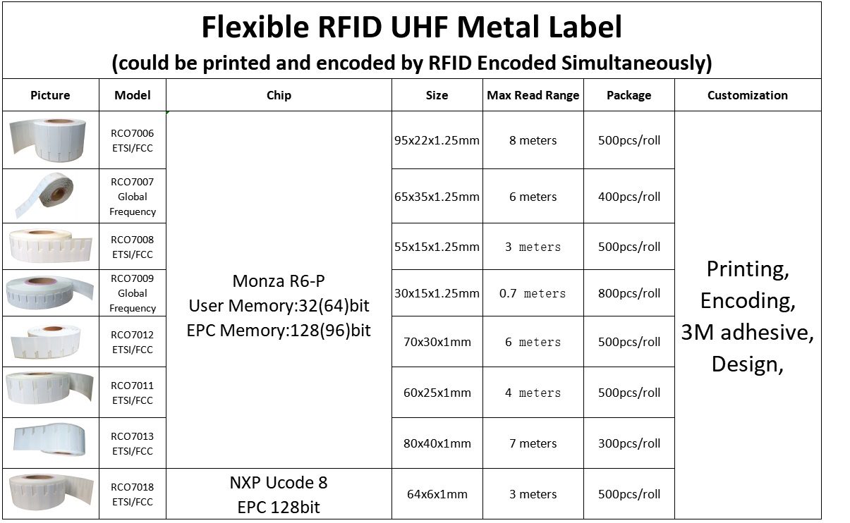Αντιμεταλλική ετικέτα RFID UHF