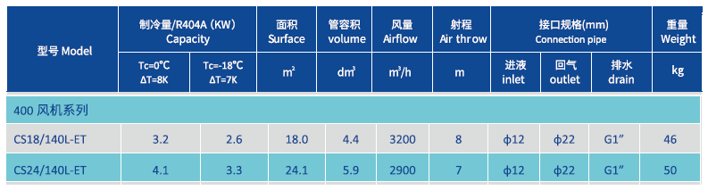 Εξατμιστήρας για FREEZER room 400mm Product Parameters.png