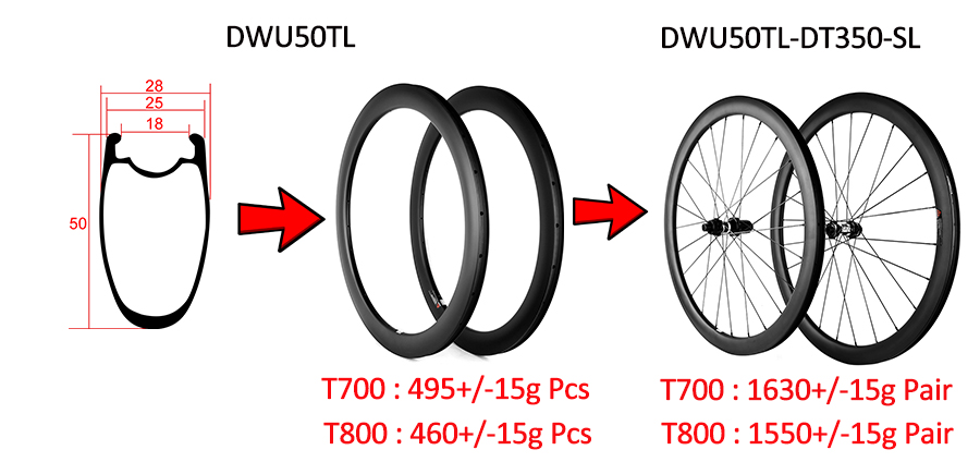 Τροχοί δισκόφρενου ποδηλάτου δρόμου Cyclocross Carbon Tubeless 50mm