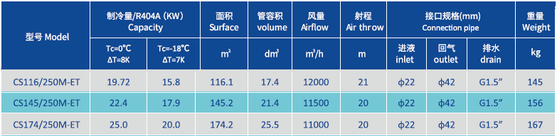 Εξατμιστήρας για ψυκτικό δωμάτιο 2X 500mm Product Parameters.png