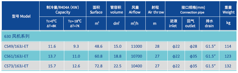 Εξατμιστήρας για δωμάτιο κατάψυξης 630mm Product Parameters.png