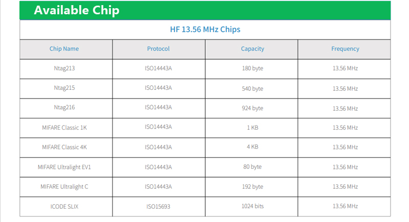 Συχνότητα εύρους Rfid εναντίον Nfc, Chip NFC