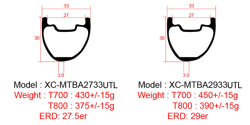 Ζάντες άνθρακα offset 33 mm mtb