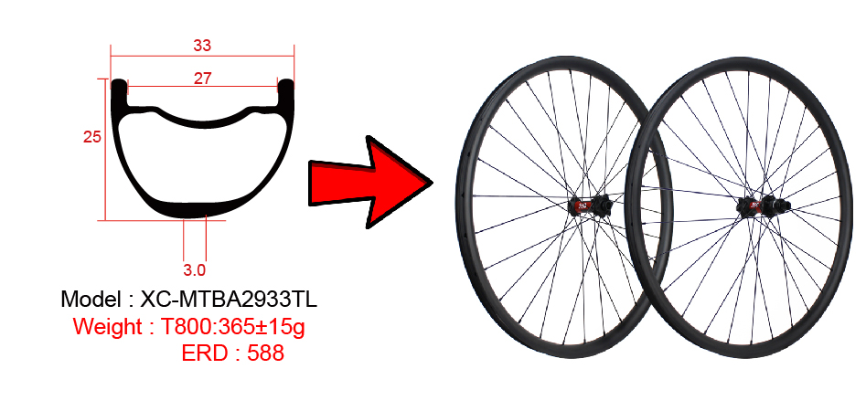 ασύμμετροι τροχοί mtb carbon