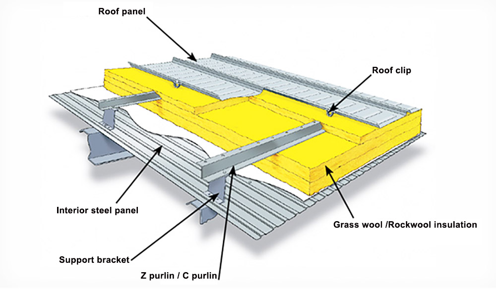 Δομικό σύστημα μόνωσης για οροφή όρθιας ραφής