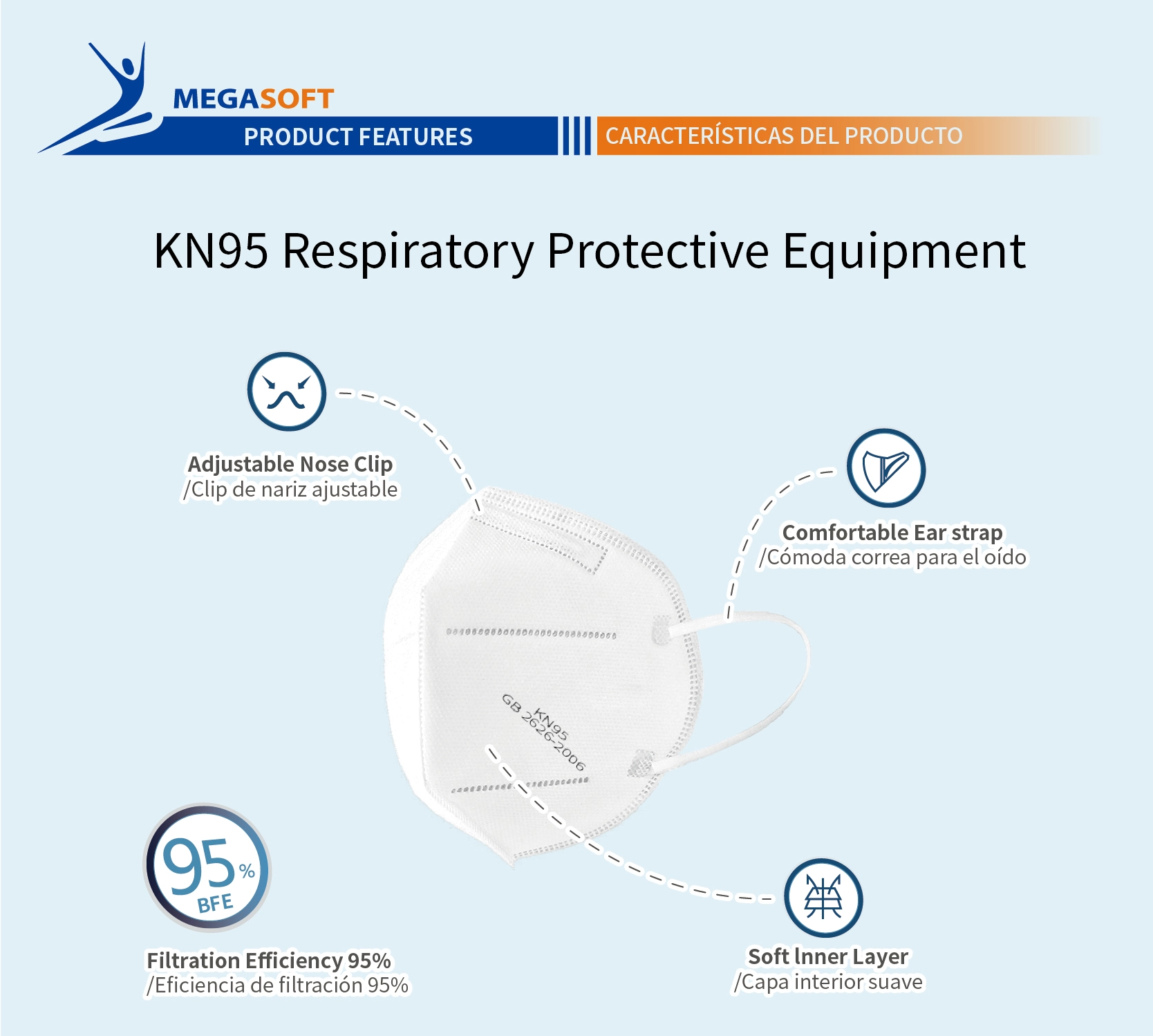 KN95 Αναπνευστικός Προστατευτικός Εξοπλισμός