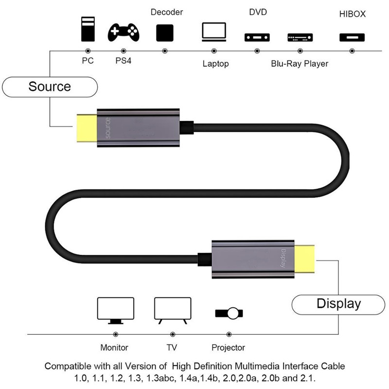 ΣΥΣΚΕΥΗ ΚΑΛΩΔΙΟΥ HDMI