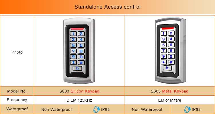 Αδιάβροχο Metal Access Control