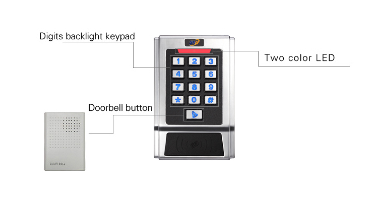 Αδιάβροχο Metal Access Control