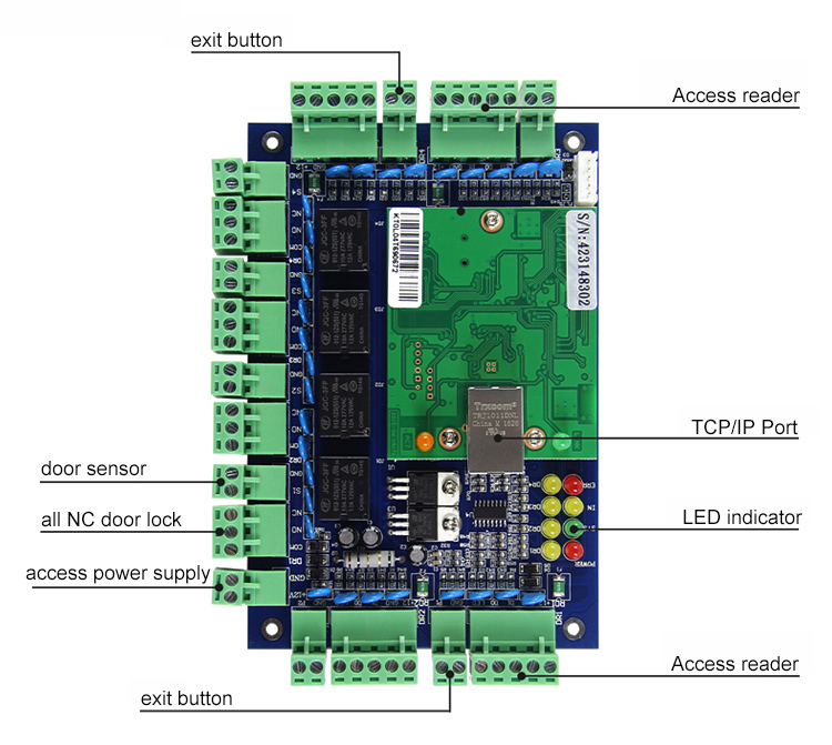 Σύστημα Access Control με τροφοδοτικό